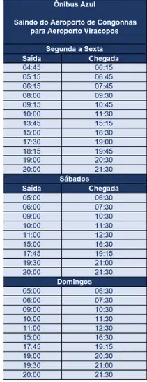 Azul amplia opções de horário de ônibus entre São Paulo e Campinas