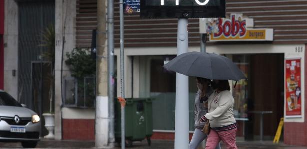 Previsão do Tempo em Indaiatuba (SP) - Temperaturas de Hoje e dos Próximos Dias