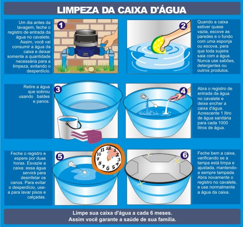 Campanha de Limpeza de Caixas d'Água Contra a Dengue - Uma Iniciativa do Saae