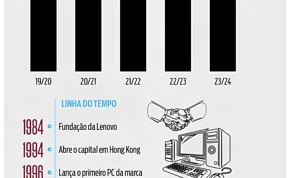 A Solu o Brasileira da Lenovo Como o Futuro da Gigante Chinesa Est Sendo Moldado no Brasil