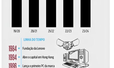 A Solu o Brasileira da Lenovo Como o Futuro da Gigante Chinesa Est Sendo Moldado no Brasil