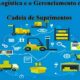 A Batalha Pelo Futuro da Cadeia de Suprimentos Como um Executivo pode Transformar uma Empresa de Mat rias Primas em Campinas