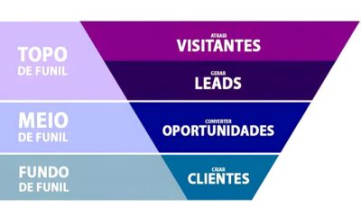A Oportunidade de Transformar Dados em Estrat gias Por Que Esta Vaga de Analista Administrativo de Vendas Um Convite Para o Futuro