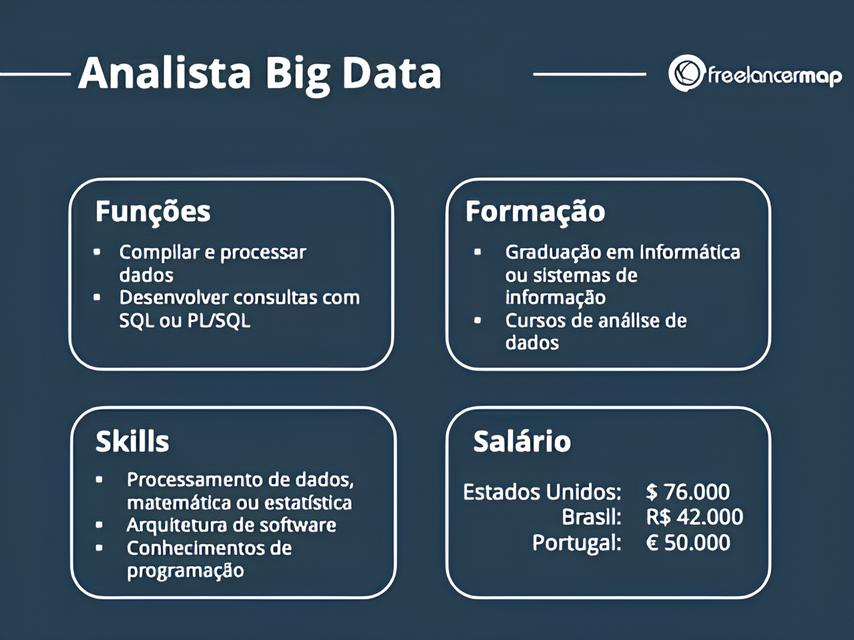 Como Decifrar o C digo do Sucesso A Jornada de um Analista de Dados em Indaiatuba