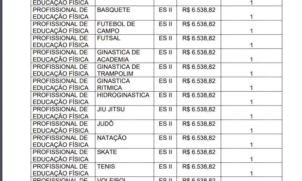 Concurso Prefeitura de Indaiatuba SP 2025 Tudo o Que Voc Precisa Saber