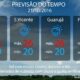 O Dia em que Indaiatuba se Cobriu de Nuvens Uma Jornada pelo Tempo e suas Surpresas
