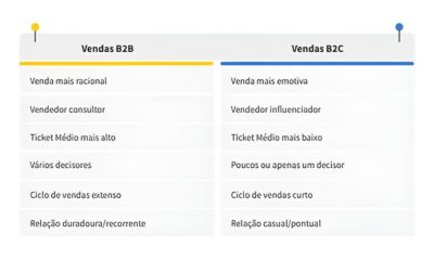 Oportunidade nica Como a Vaga de Consultor a de Vendas B2B da Alares Internet Pode Transformar Sua Carreira