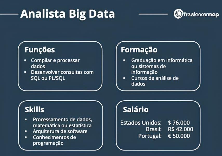 A Oportunidade de Analista de Dados em Indaiatuba Que Est Transformando Carreiras e Neg cios