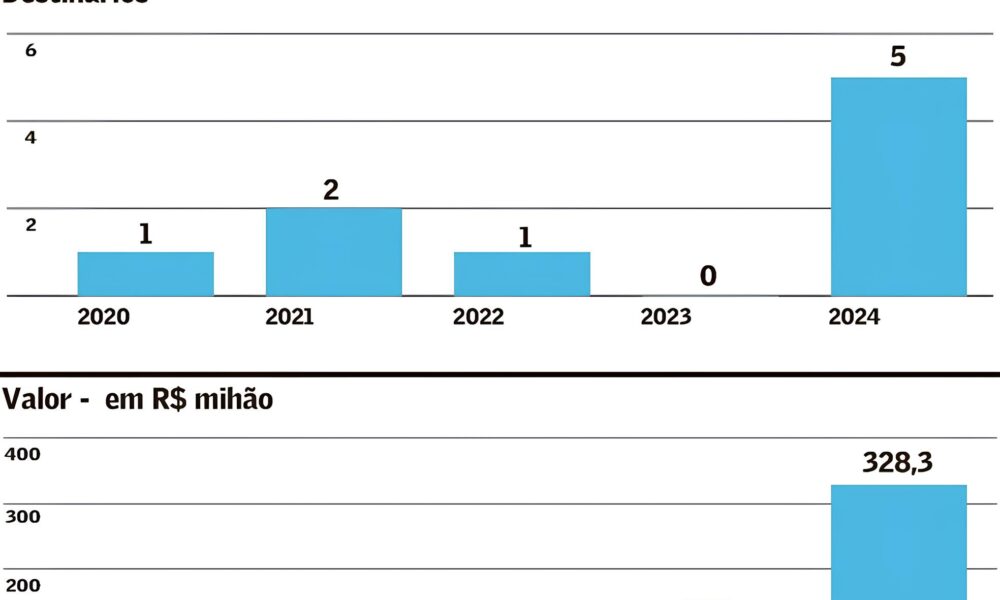 Como o Brasil Se Tornou o Novo Laborat rio Global do Agroneg cio