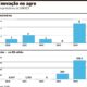 Como o Brasil Se Tornou o Novo Laborat rio Global do Agroneg cio