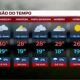 Como o Clima de Indaiatuba SP Pode Influenciar Sua Vida Hoje e Amanh Um Guia Completo