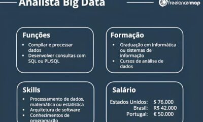 Descubra Como Conquistar a Vaga de Analista de Dados em Indaiatuba A Oportunidade Que Pode Transformar Sua Carreira