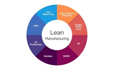 O Futuro da Ind stria Como o SENAI Transforma Consultores em L deres de Lean Manufacturing