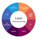 O Futuro da Ind stria Como o SENAI Transforma Consultores em L deres de Lean Manufacturing