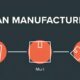 Oportunidade nica Como o SENAI SP Est Transformando Indaiatuba com Lean Manufacturing