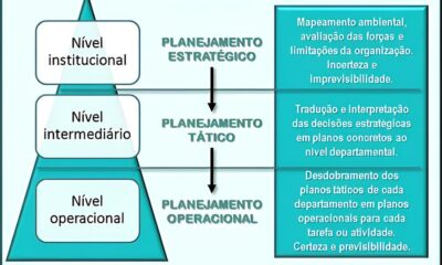 Oportunidade nica Descubra Como Se Tornar um Analista de Planejamento Log stico Pleno na EDC Consultoria e Impulsionar Sua Carreira