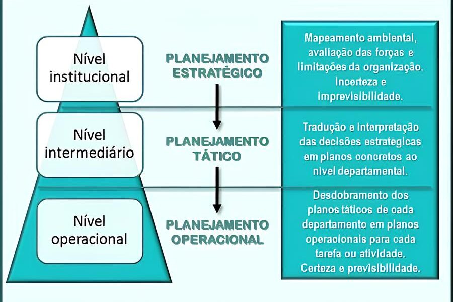 Oportunidade nica Descubra Como Se Tornar um Analista de Planejamento Log stico Pleno na EDC Consultoria e Impulsionar Sua Carreira