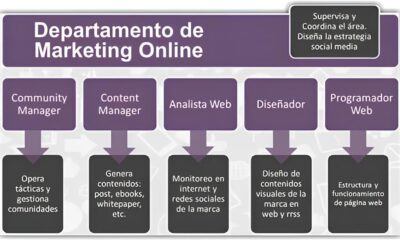 Por Que Esta Vaga de Analista de Marketing em Indaiatuba Pode Ser a Oportunidade da Sua Vida