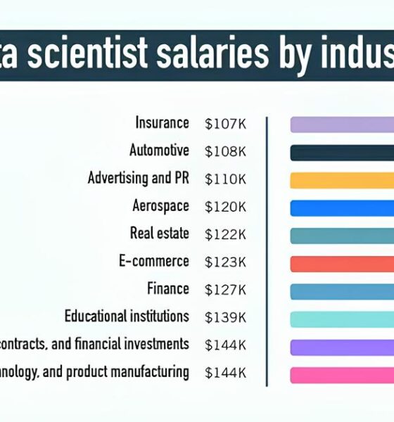 A Cervejaria dos Sonhos Est Contratando Por Que Esta Vaga de Data Scientist a Oportunidade da Sua Vida