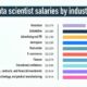 A Cervejaria dos Sonhos Est Contratando Por Que Esta Vaga de Data Scientist a Oportunidade da Sua Vida