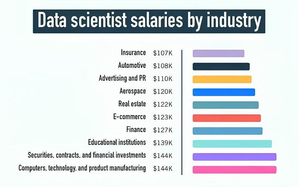 A Cervejaria dos Sonhos Est Contratando Por Que Esta Vaga de Data Scientist a Oportunidade da Sua Vida