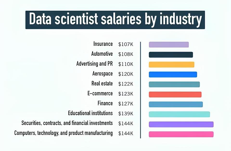 A Cervejaria dos Sonhos Est Contratando Por Que Esta Vaga de Data Scientist a Oportunidade da Sua Vida