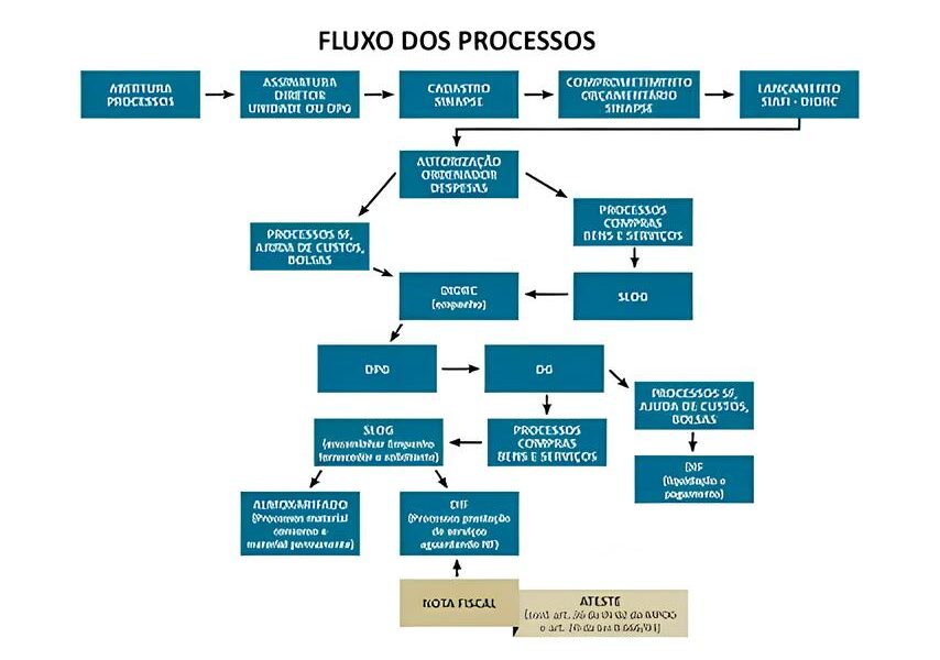 A Oportunidade Que Pode Mudar Sua Carreira T cnico de Processos no Grupo KSE Leadership