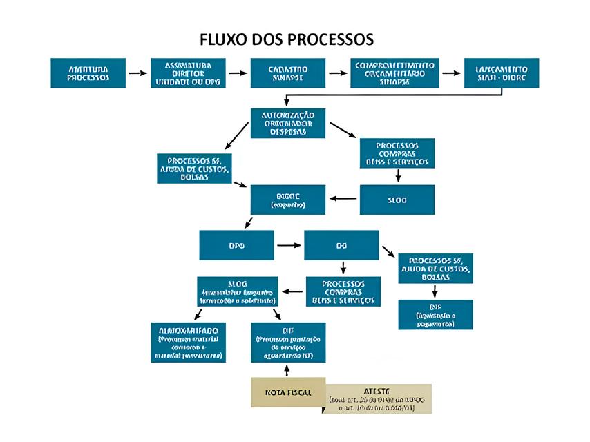 A Oportunidade Que Pode Mudar Sua Carreira: Técnico de Processos no Grupo KSE Leadership 15 A Oportunidade Que Pode Mudar Sua Carreira T cnico de Processos no Grupo KSE Leadership