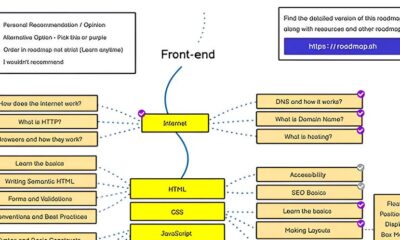A Oportunidade Que Pode Transformar Sua Carreira em 2024 Dev Front End Pleno na C4 Publicidade