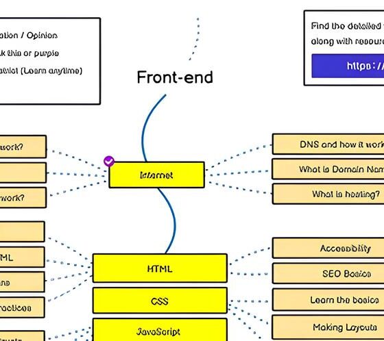 A Oportunidade Que Pode Transformar Sua Carreira em 2024 Dev Front End Pleno na C4 Publicidade