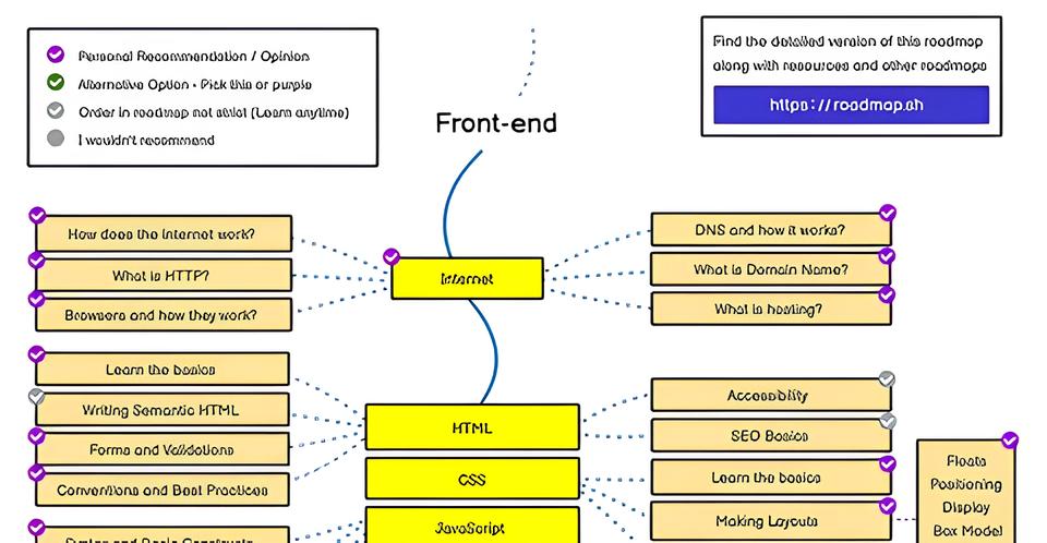 A Oportunidade Que Pode Transformar Sua Carreira em 2024 Dev Front End Pleno na C4 Publicidade