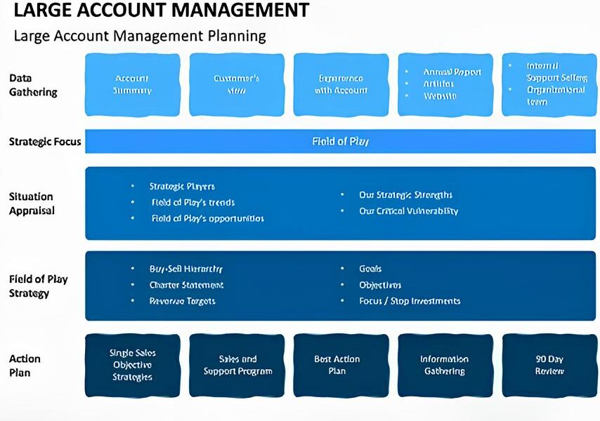 A Oportunidade Que Voc N o Pode Ignorar Account Manager Pleno na V4 Company Por Dentro do Futuro da Gest o de Contas