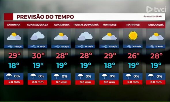Indaiatuba SP Sob o Signo do Frio Como as Estrelas e os Term metros Ditam o Cotidiano de Hoje e os Dias Por Vir
