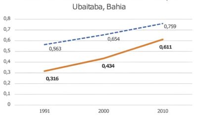 O Brasil em Miniatura As 10 Cidades Mais Desenvolvidas de 2025 e o Que Elas Nos Ensinam Sobre Progresso
