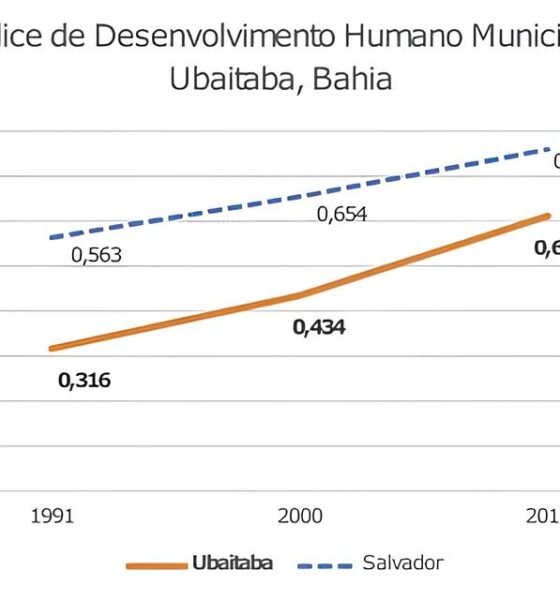 O Brasil em Miniatura As 10 Cidades Mais Desenvolvidas de 2025 e o Que Elas Nos Ensinam Sobre Progresso