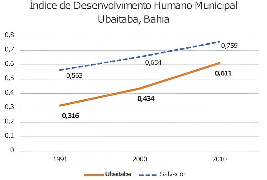 O Brasil em Miniatura As 10 Cidades Mais Desenvolvidas de 2025 e o Que Elas Nos Ensinam Sobre Progresso