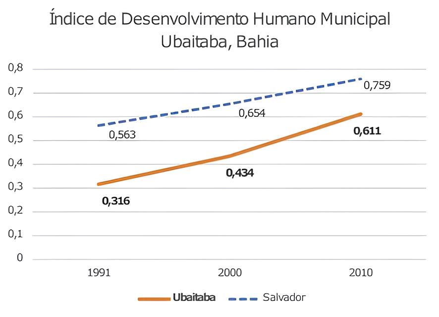 O Brasil em Miniatura: As 10 Cidades Mais Desenvolvidas de 2025 e o Que Elas Nos Ensinam Sobre Progresso 15 O Brasil em Miniatura As 10 Cidades Mais Desenvolvidas de 2025 e o Que Elas Nos Ensinam Sobre Progresso