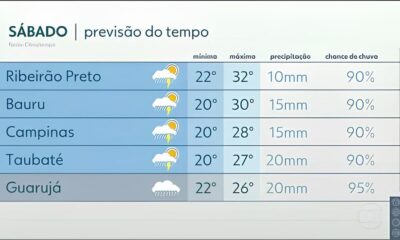O Dia Ensolarado de Indaiatuba Como o Clima Molda Nossa Rotina e Nosso Futuro