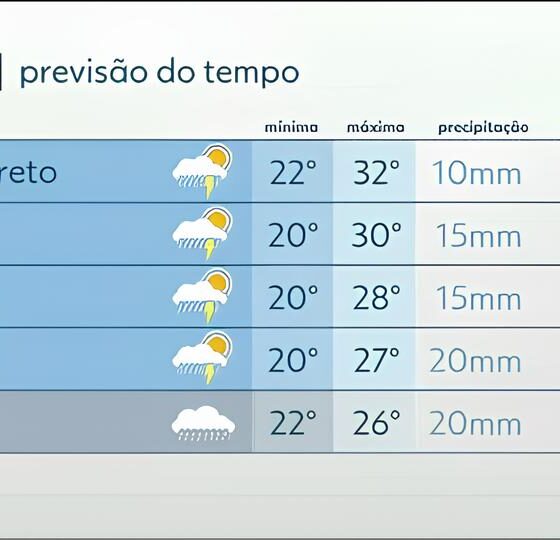 O Dia Ensolarado de Indaiatuba Como o Clima Molda Nossa Rotina e Nosso Futuro