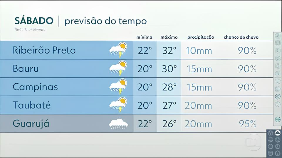 O Dia Ensolarado de Indaiatuba: Como o Clima Molda Nossa Rotina e Nosso Futuro 15 O Dia Ensolarado de Indaiatuba Como o Clima Molda Nossa Rotina e Nosso Futuro