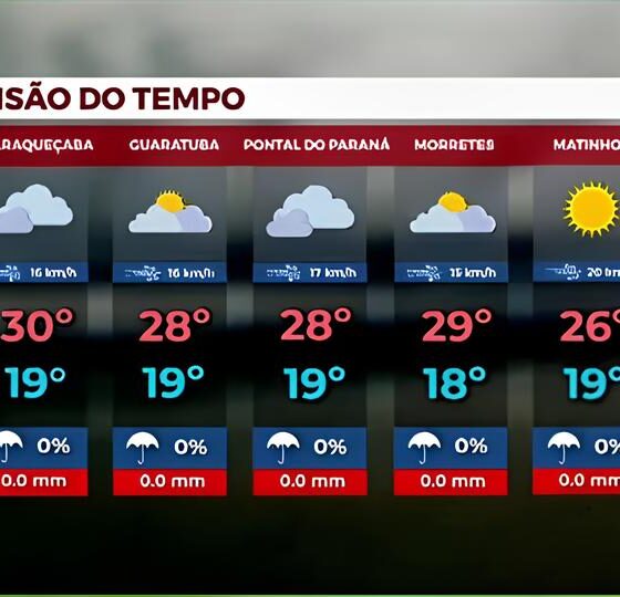 O Dia em Que Indaiatuba Despertou Sob o Manto Gelado Como o Tempo Molda Nossa Rotina e Nosso Humor