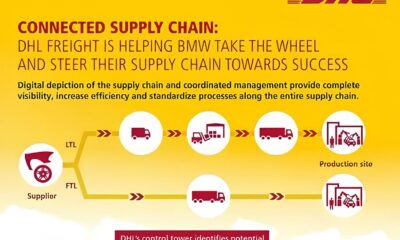 Por Que Este Est gio na DHL Supply Chain Pode Ser a Oportunidade da Sua Vida