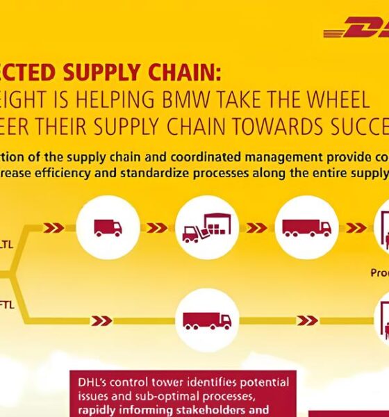 Por Que Este Estágio na DHL Supply Chain Pode Ser a Oportunidade da Sua Vida? 16 Por Que Este Est gio na DHL Supply Chain Pode Ser a Oportunidade da Sua Vida