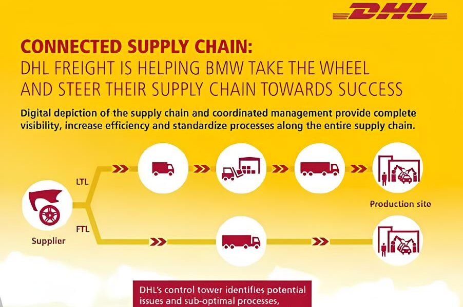 Por Que Este Est gio na DHL Supply Chain Pode Ser a Oportunidade da Sua Vida