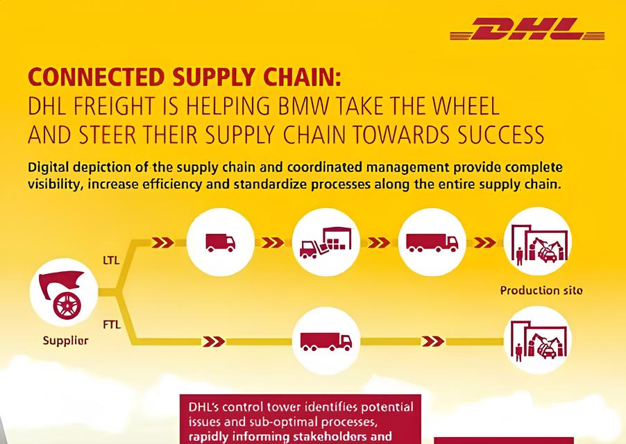 Por Que Este Estágio na DHL Supply Chain Pode Ser a Oportunidade da Sua Vida? 15 Por Que Este Est gio na DHL Supply Chain Pode Ser a Oportunidade da Sua Vida