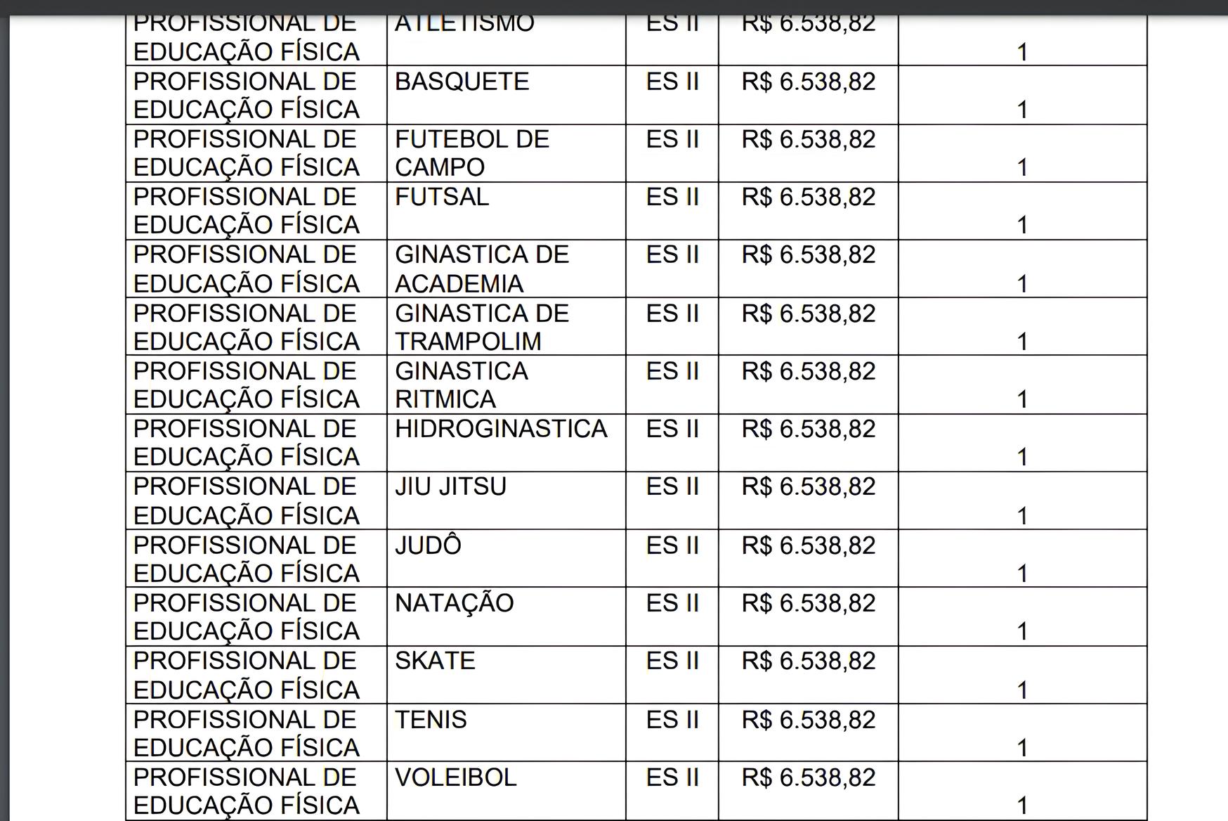 Indaiatuba SP em Foco: 411 Oportunidades Transformadoras Aguardam Você no Novo Concurso Público 15 Indaiatuba SP em Foco 411 Oportunidades Transformadoras Aguardam Voc no Novo Concurso P blico
