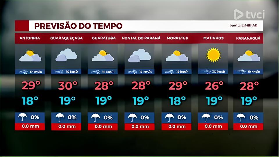 Indaiatuba Sob o Sol: Como o Clima Ensolarado Reflete na Vida, Economia e Cultura Local 15 Indaiatuba Sob o Sol Como o Clima Ensolarado Reflete na Vida Economia e Cultura Local