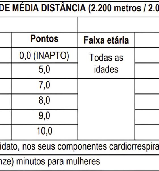 Concurso GCM Indaiatuba SP: Seu Passo Rumo à Estabilidade e Realização Profissional Começa Aqui! 9 Concurso GCM Indaiatuba SP Seu Passo Rumo Estabilidade e Realiza o Profissional Come a Aqui
