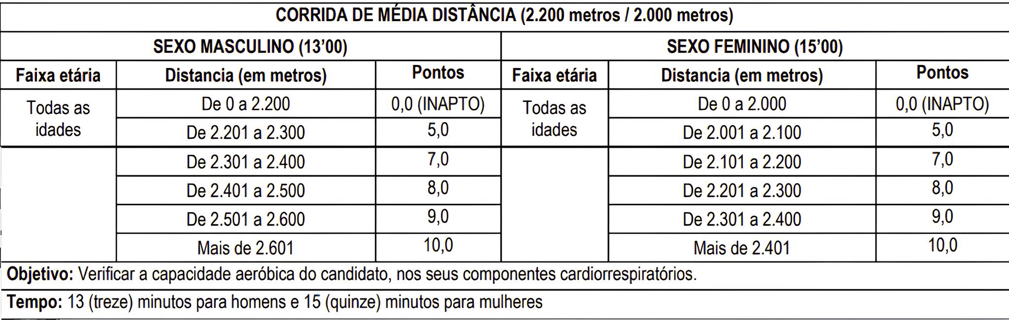 Concurso GCM Indaiatuba SP: Seu Passo Rumo à Estabilidade e Realização Profissional Começa Aqui! 8 Concurso GCM Indaiatuba SP Seu Passo Rumo Estabilidade e Realiza o Profissional Come a Aqui