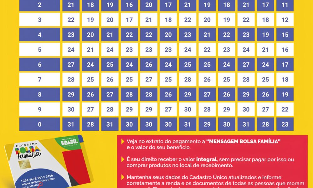 O Dia em que o Bolsa Fam lia Virou Not cia Como a Antecipa o de Pagamentos Impactou Milh es de Vidas no Brasil